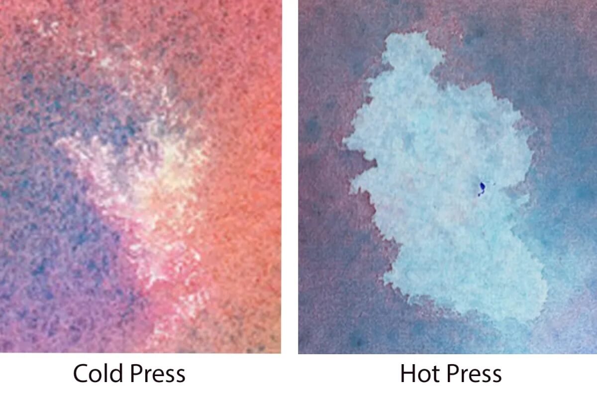 9-Tissue-Comparison-Arches®-Aquarelle-Travel-Journal ARCHES® Aquarelle Travel Journals